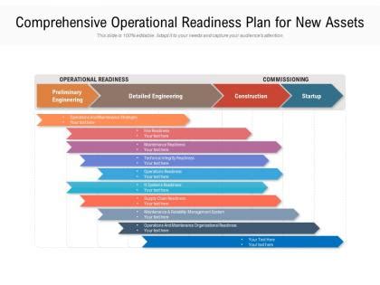 Operational Readiness Plan 的图像结果