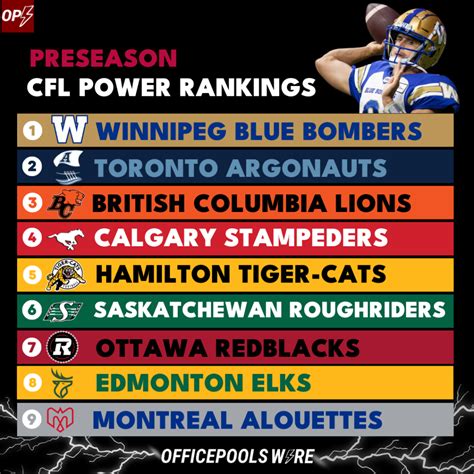 2023 CFL Power Rankings: Season Preview - OfficePools Wire