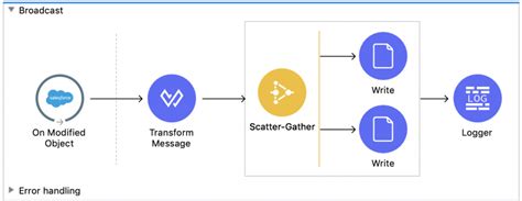 Salesforce Integration Patterns 的图像结果