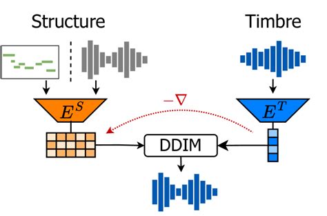 Diffusion Model Style Transfer 的图像结果