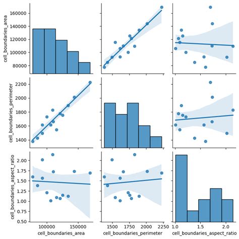 Image result for Spatial Features
