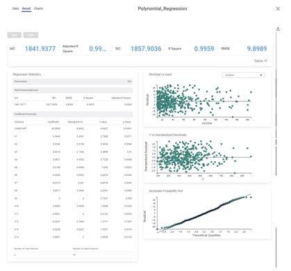 Polynomial Regression - Algorithm Reference Guide