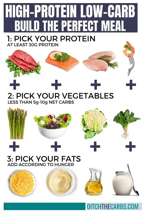 How to build the perfect high-protein low-carb meal. Pick high-protein ...