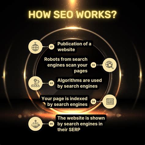 Image result for SEO by Digiskill Full Tutorial