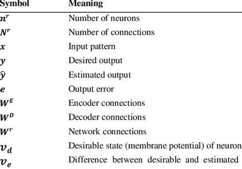 Image result for Symbol for Difference Between Two Numbers