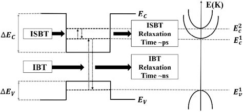 Image result for LED Quantum Well Structure