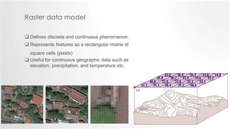 Image result for Spatial Data Model