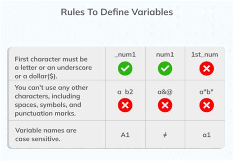 Scratch Variable Tutorial 的图像结果