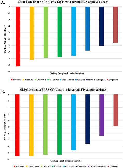 Image result for PyRx Validate Docking