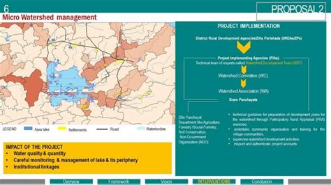 Source augmentation through water resource management | CEPT - Portfolio