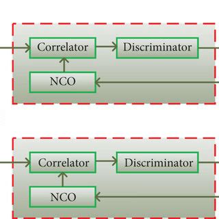 Image result for VTL Programming Process