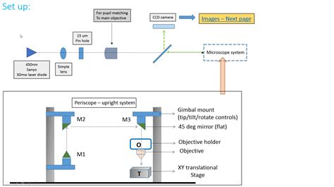 Image result for Microscope Alignment