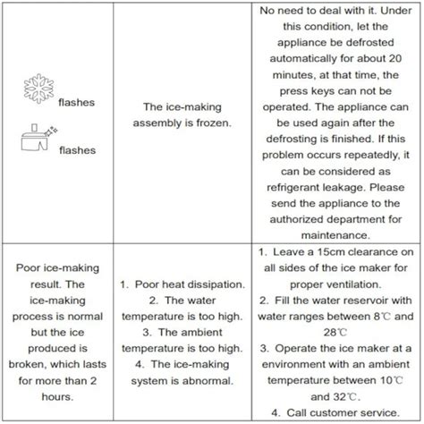 Troubleshooting Ice Maker Problems 的图像结果