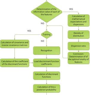 Image result for Processing Box in Algorithm