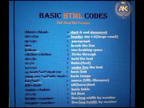 Image result for HTML Formula