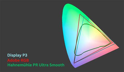 Image result for P3 Color Test