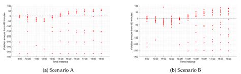 Heuristic Route Adjustment for Balanced Working Time in Urban Logistics ...