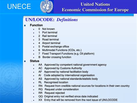 UN/LOCODE Explained 的图像结果