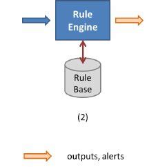 Image result for Typical Stream Processing System Model Image