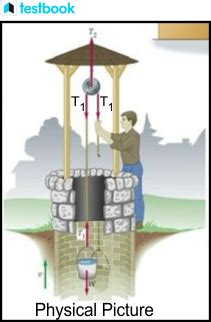 Example of Tension Force 的图像结果