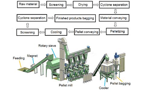 Image result for Copper Manufacturing Process Flowchart From Ore