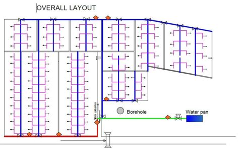 Image result for Drip Irrigation Layout Plan