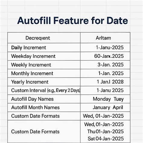Autofill Date Feature in Excel – Training By Himanshu