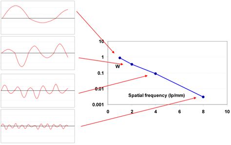 Storage Phosphors for Medical Imaging
