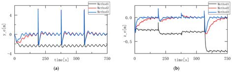 Adaptive Path Tracking Control of X-Rudder AUV Under Roll Constraints