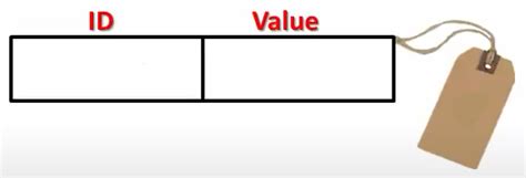 Image result for What Is ID Function in Python
