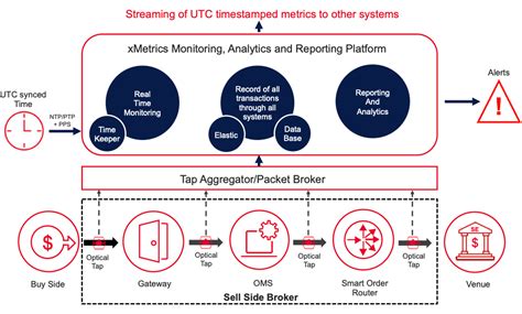 Image result for Application Performance Metrics