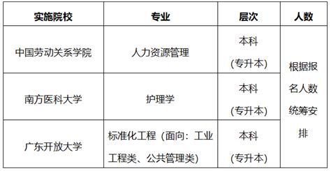 【培养—教务】上海外国语大学研究生学位论文开题论证流程图