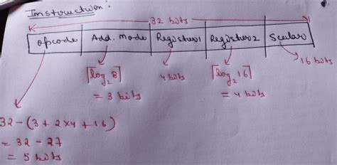 CO & Architecture: GATE CSE 2024 | Set 2 | Question: 47