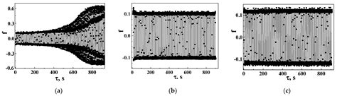 Abrasive Wear Resistance and Tribological Characteristics of Pulsed ...