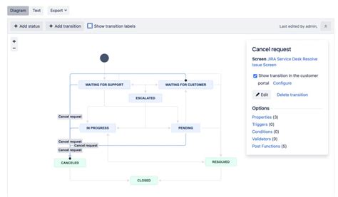 Image result for Jira Software Workflow