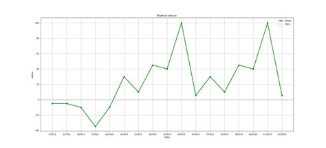 Pyplot Graph 的图像结果