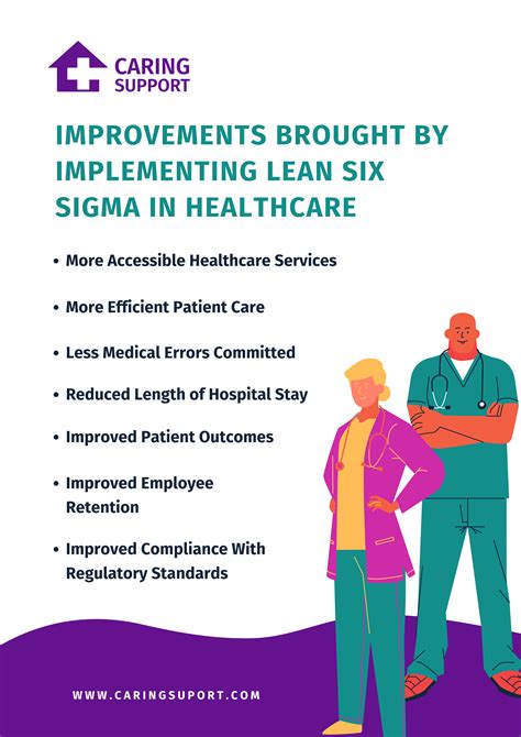 Lean Six Sigma in Healthcare: How It Works | Caring Support