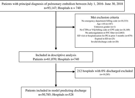 Icd 10 May Thurner Syndrome - Captions Update Trendy