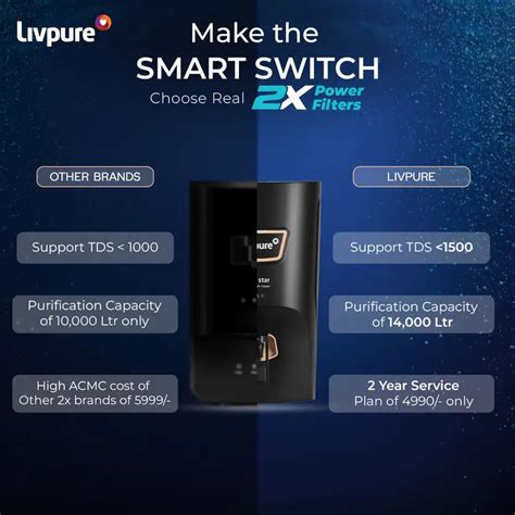 LIVPURE LIV-PEP-STAR-COPPER 2X Power Filter | No Filter Cost for 2 Yea ...