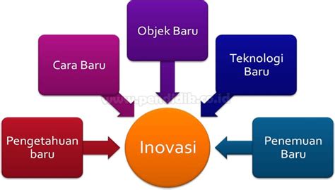 apa warna untuk budaya inovasi untuk kemajuan yang lebih baik