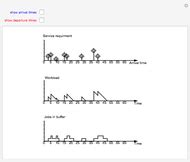 Simulating Single Server Queue in Excel 的图像结果
