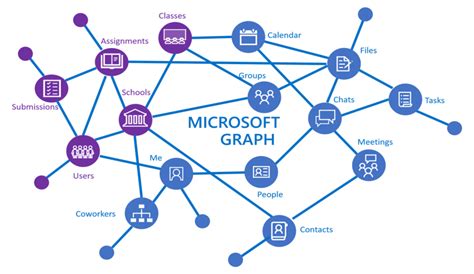 Microsoft Graph Tutorial 的图像结果