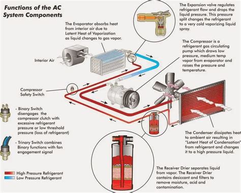 Image result for How Does Car AC Work Animation