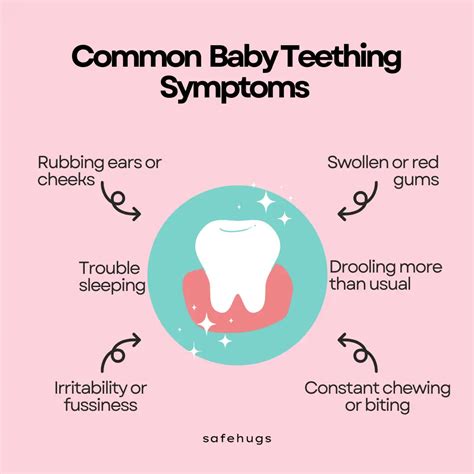 Baby Teething Symptoms & Natural Remedies - Safehugs
