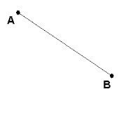A part of a line that includes two endpoints and all the points between ...