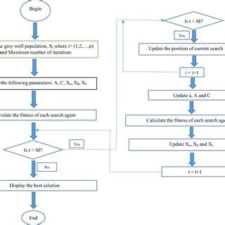Image result for Gradient Descent Algorithm Flowchart