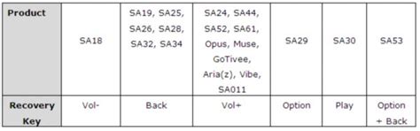 No sound from my Philips MP3 player | Philips