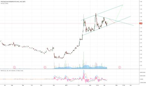 Image result for PLX Tracker