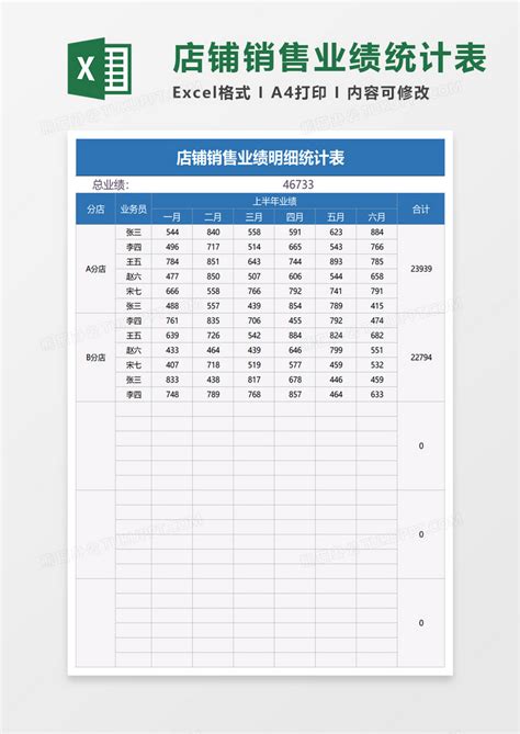 店铺销售业绩明细统计表Excel模板下载_熊猫办公