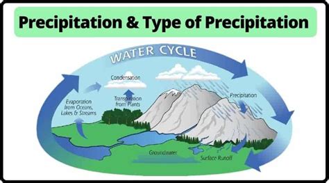 Image result for Cyclonic Rainfall Explained